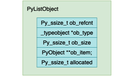 Python虚拟机中列表的实现原理是什么