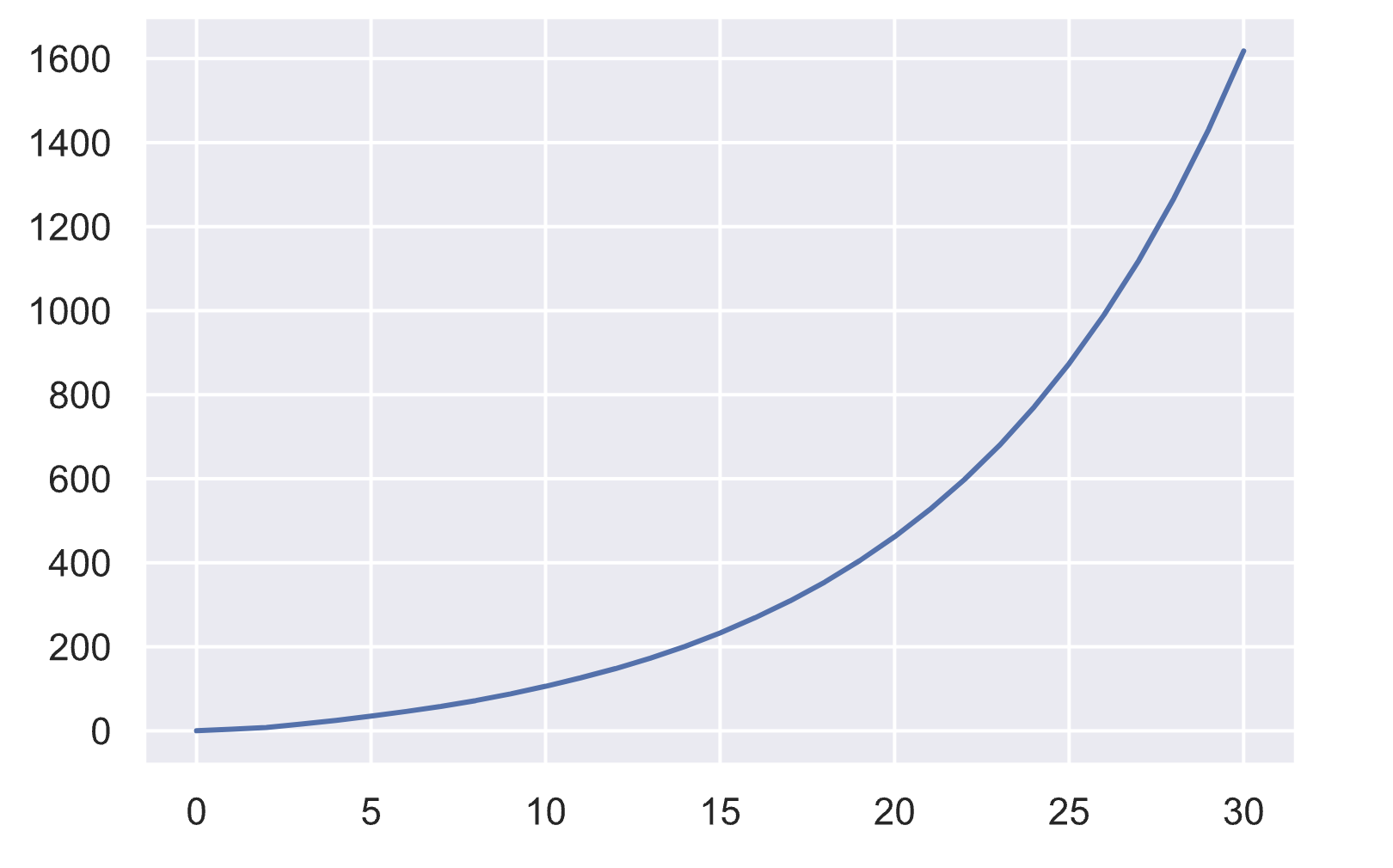 Python虚拟机中列表的实现原理是什么