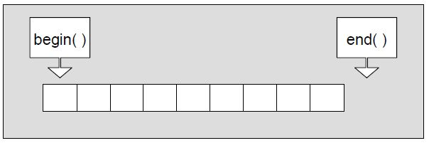 C++中的vector怎么实现