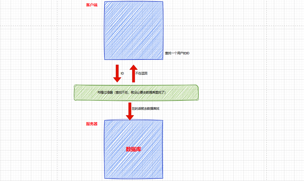 C++ BloomFilter布隆过滤器如何应用