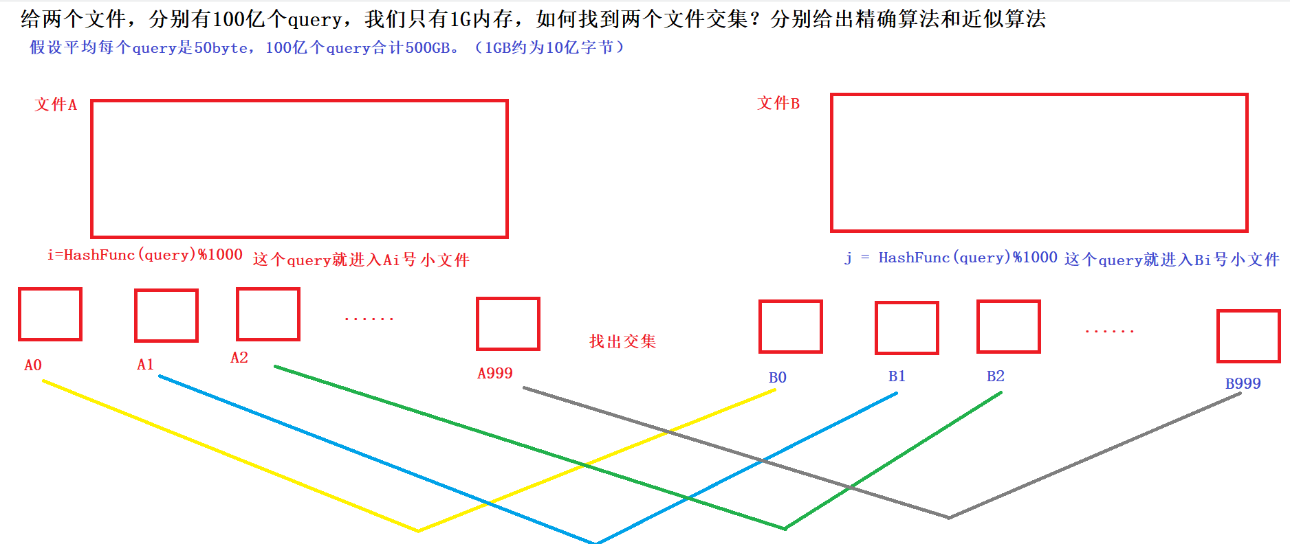 C++ BloomFilter布隆过滤器如何应用