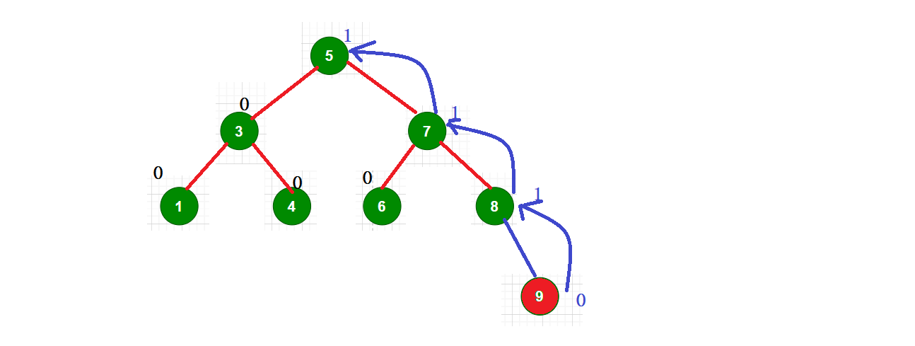 C++?AVLTree高度平衡的二叉搜索樹怎么實(shí)現(xiàn)