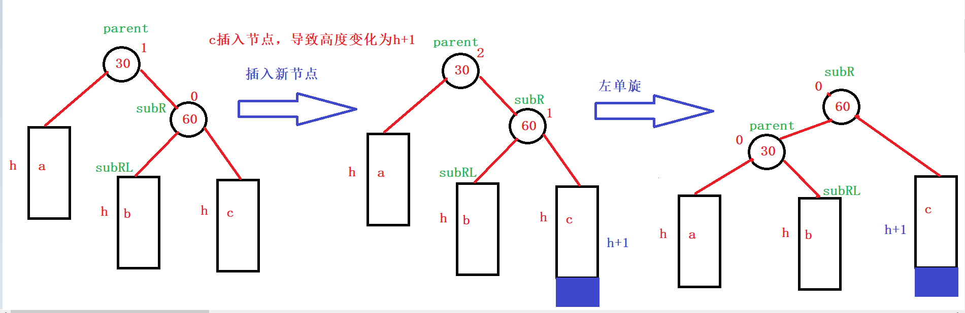 C++?AVLTree高度平衡的二叉搜索樹怎么實(shí)現(xiàn)