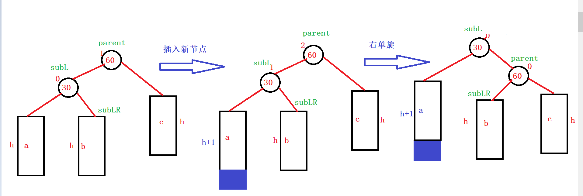 C++?AVLTree高度平衡的二叉搜索樹怎么實(shí)現(xiàn)