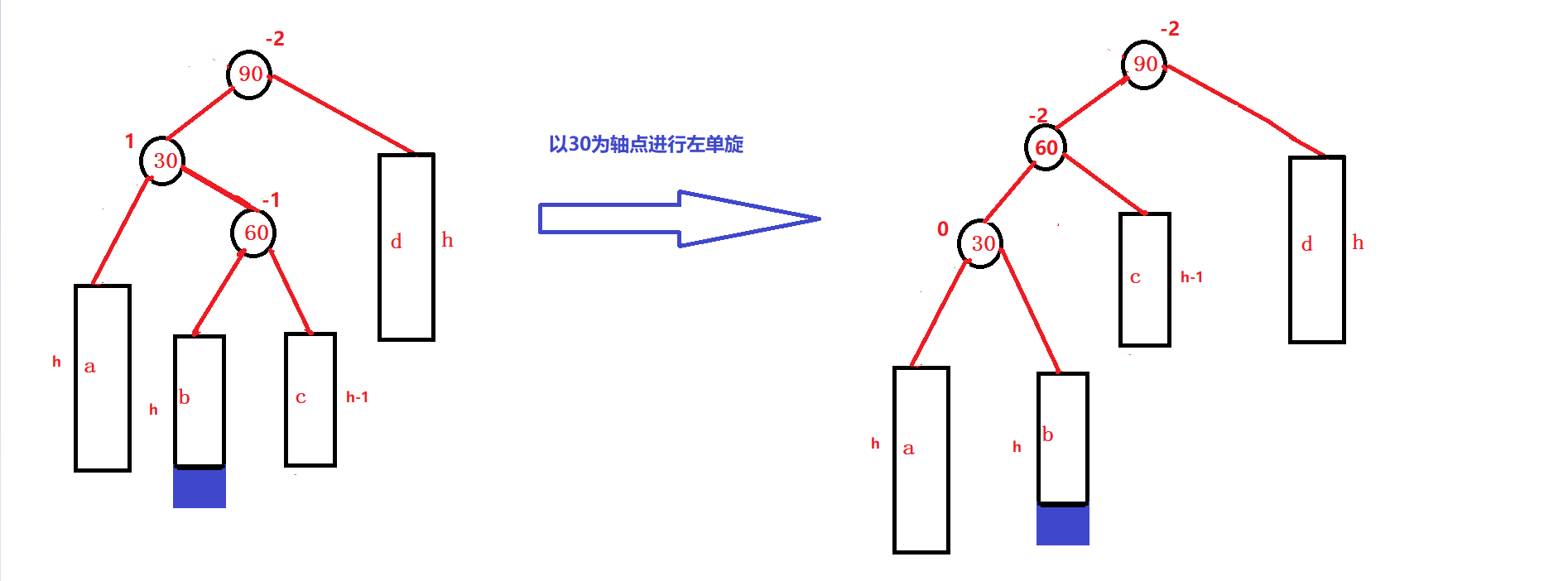 C++?AVLTree高度平衡的二叉搜索樹怎么實(shí)現(xiàn)