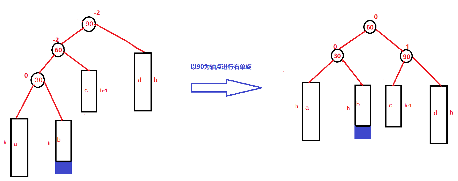 C++?AVLTree高度平衡的二叉搜索樹怎么實(shí)現(xiàn)