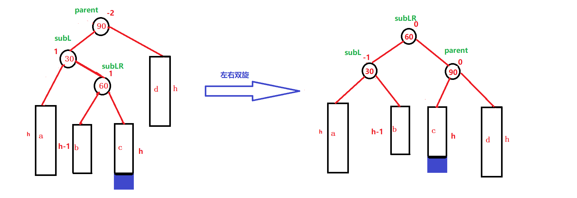 C++?AVLTree高度平衡的二叉搜索樹怎么實(shí)現(xiàn)