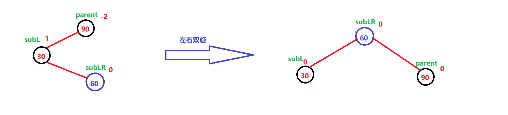 C++?AVLTree高度平衡的二叉搜索樹怎么實(shí)現(xiàn)