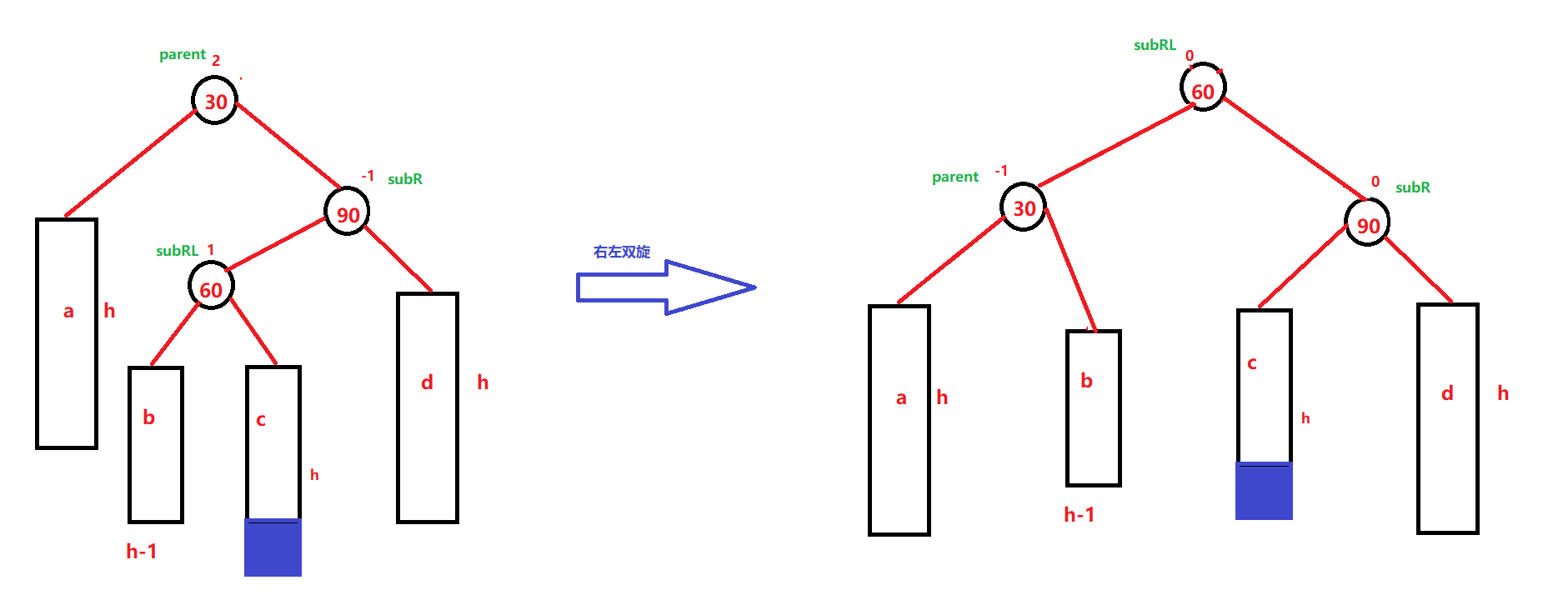 C++?AVLTree高度平衡的二叉搜索樹怎么實(shí)現(xiàn)