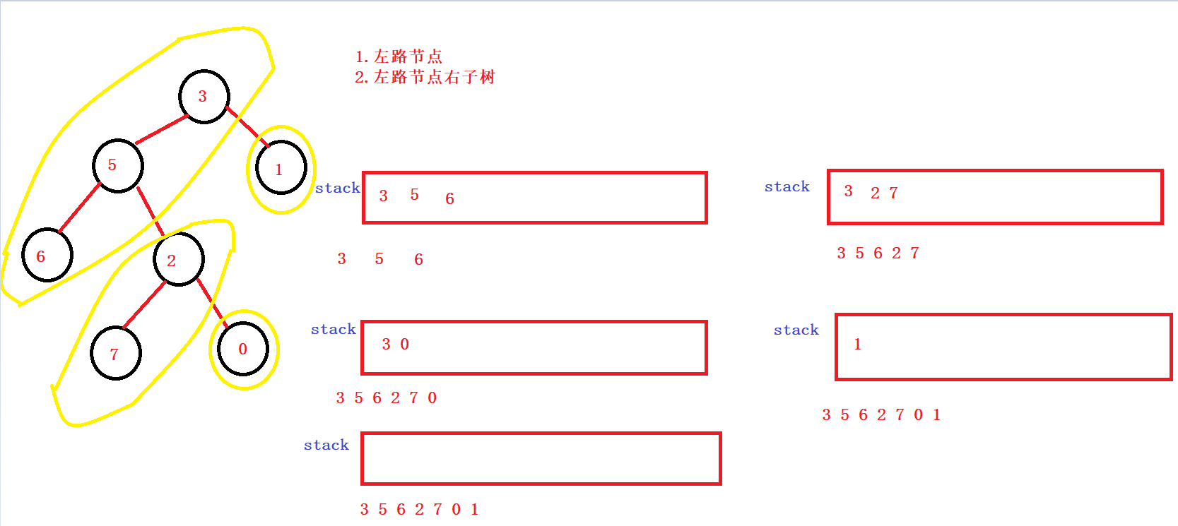 C++二叉樹的前序中序后序非遞歸怎么實(shí)現(xiàn)