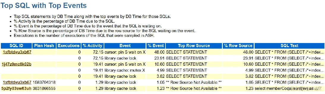 Oracle動(dòng)態(tài)視圖v$active_session_history怎么應(yīng)用