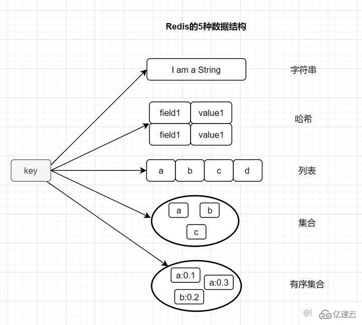 Redis经典面试题及答案有哪些  redis 第1张