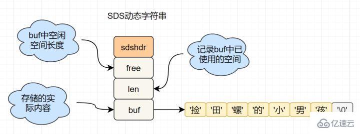 Redis经典面试题及答案有哪些  redis 第2张