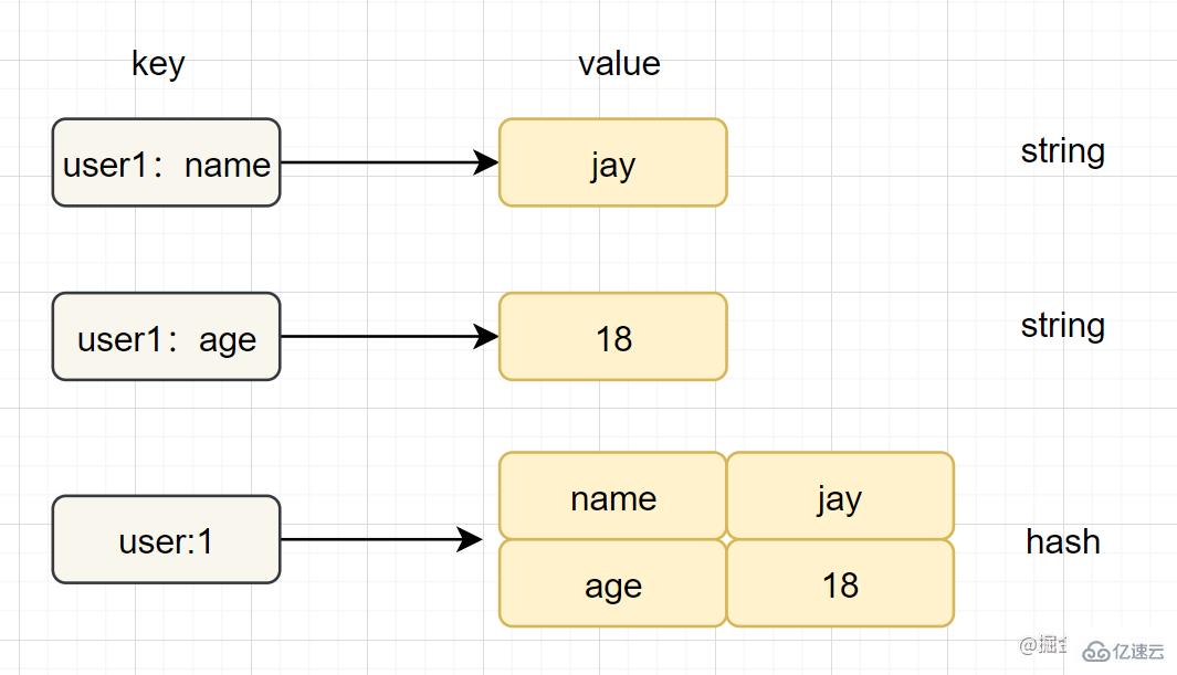 Redis经典面试题及答案有哪些  redis 第3张