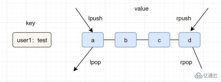 Redis经典面试题及答案有哪些  redis 第4张