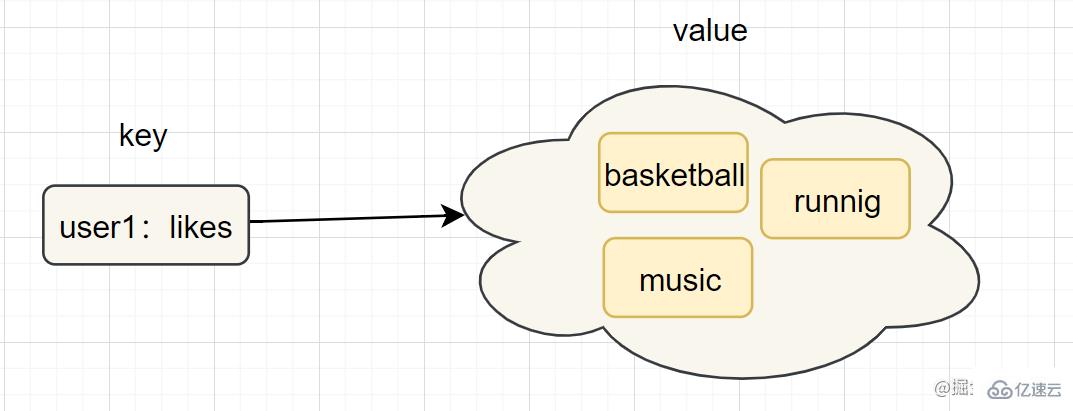 Redis经典面试题及答案有哪些  redis 第5张