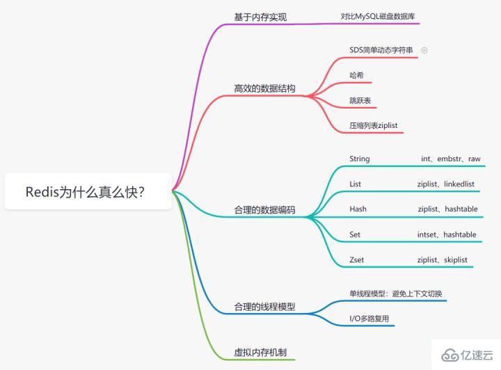 Redis经典面试题及答案有哪些  redis 第6张