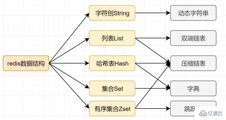 Redis经典面试题及答案有哪些  redis 第7张