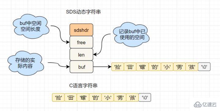 Redis經(jīng)典面試題及答案有哪些