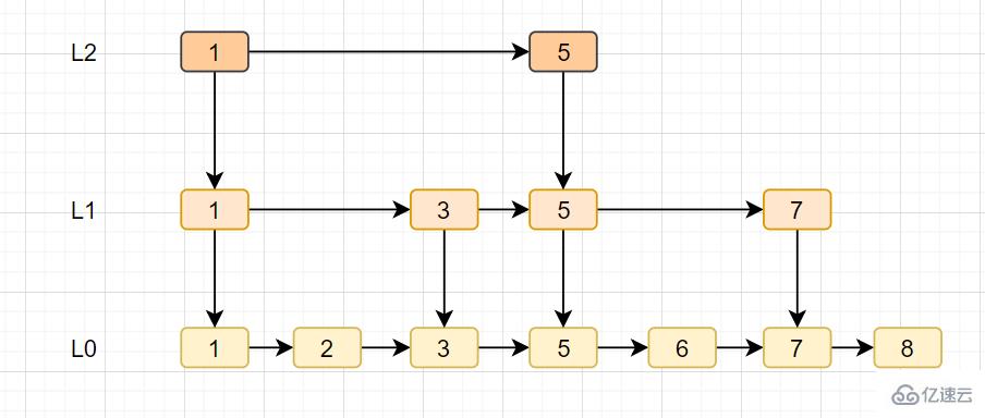 Redis经典面试题及答案有哪些  redis 第9张