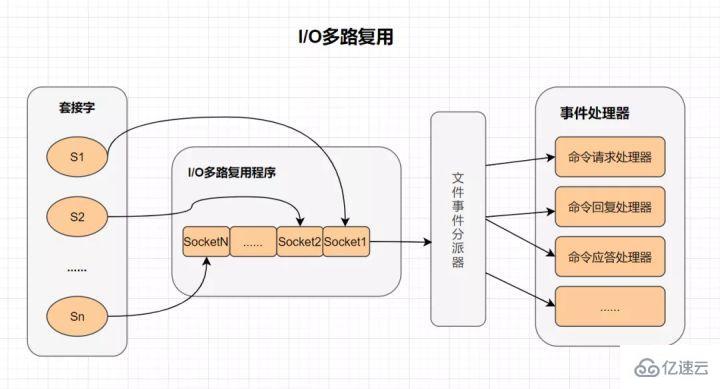 Redis经典面试题及答案有哪些