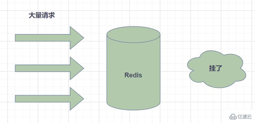 Redis经典面试题及答案有哪些  redis 第12张