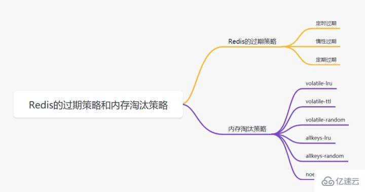 Redis经典面试题及答案有哪些  redis 第13张