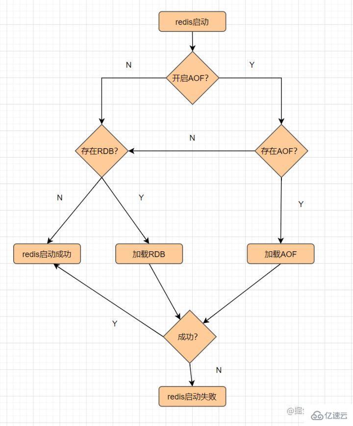 Redis经典面试题及答案有哪些  redis 第14张