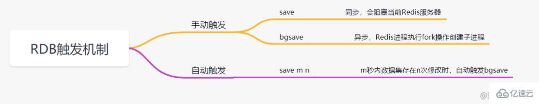 Redis经典面试题及答案有哪些  redis 第15张