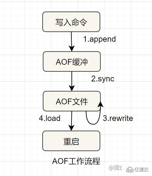 Redis经典面试题及答案有哪些  redis 第16张