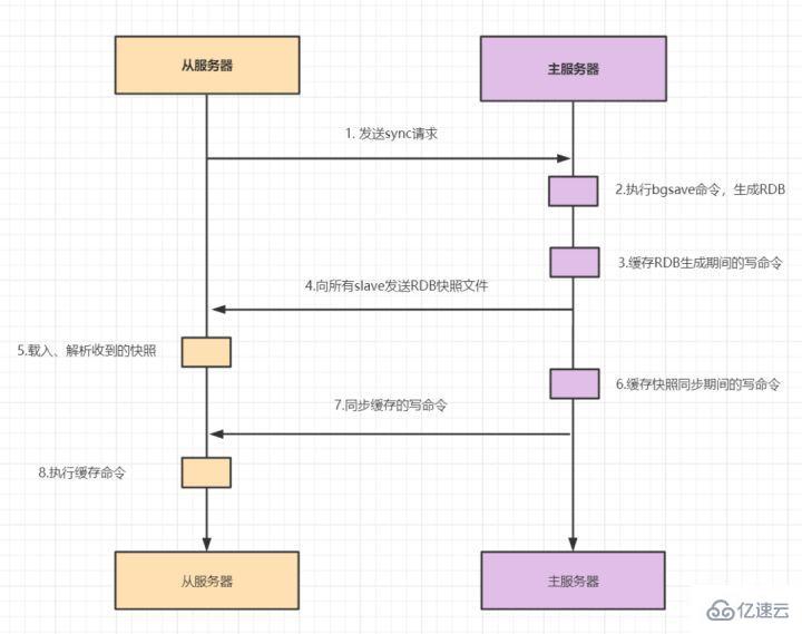 Redis经典面试题及答案有哪些  redis 第17张