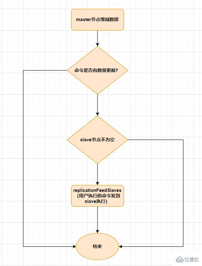 Redis经典面试题及答案有哪些  redis 第18张