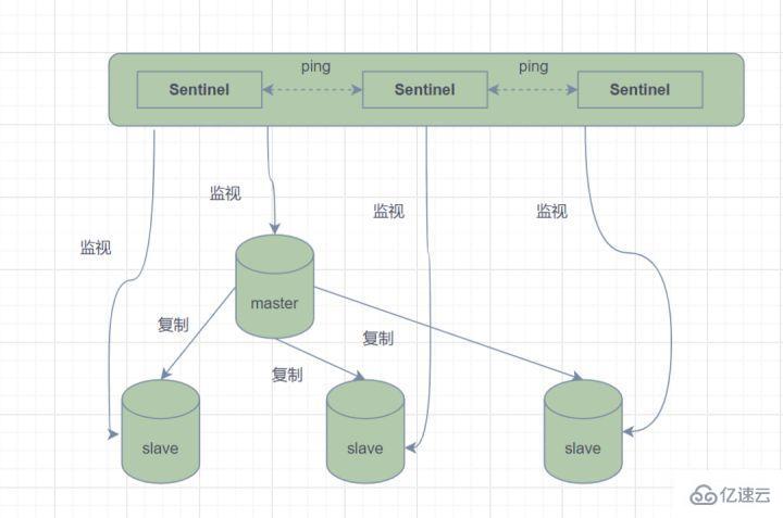 Redis经典面试题及答案有哪些  redis 第19张