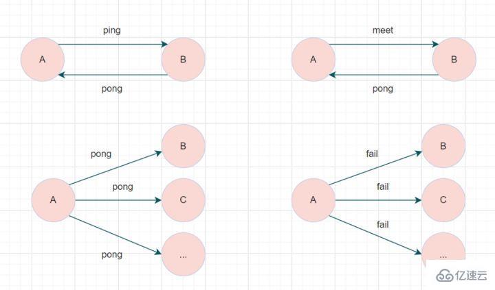 Redis经典面试题及答案有哪些  redis 第20张