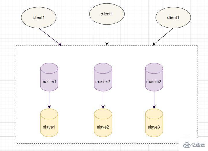 Redis经典面试题及答案有哪些  redis 第21张