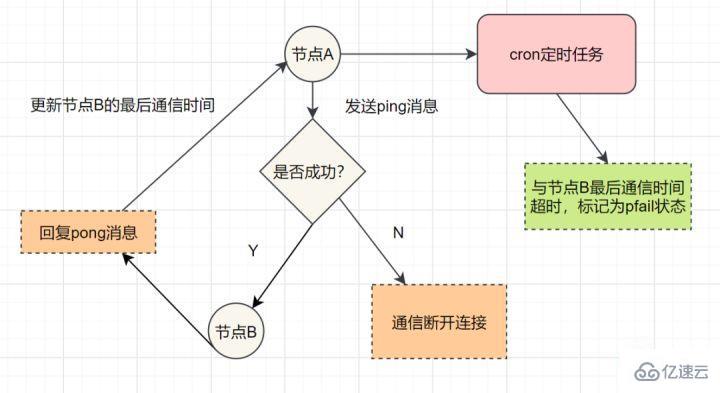 Redis经典面试题及答案有哪些  redis 第22张