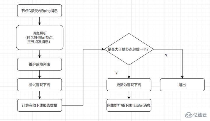 Redis經(jīng)典面試題及答案有哪些