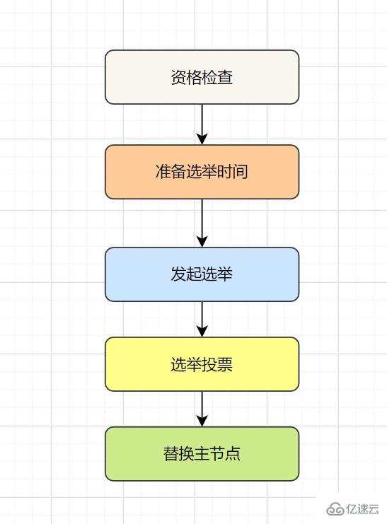 Redis經(jīng)典面試題及答案有哪些