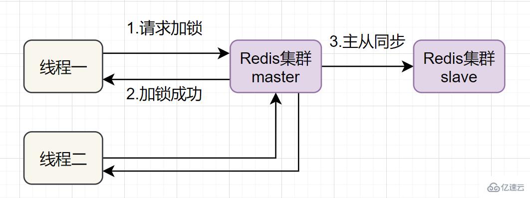 Redis经典面试题及答案有哪些  redis 第27张