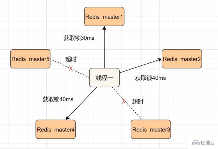 Redis经典面试题及答案有哪些