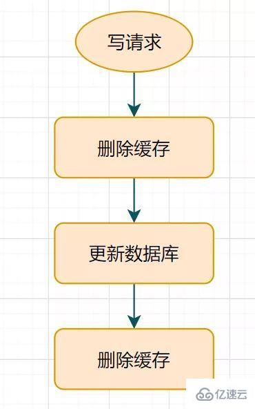 Redis经典面试题及答案有哪些  redis 第30张