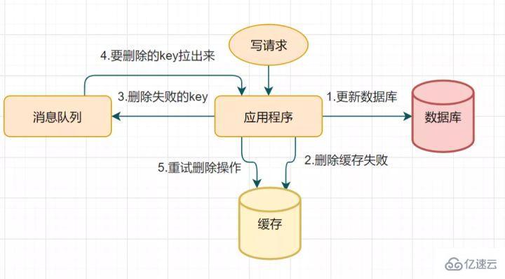 Redis经典面试题及答案有哪些