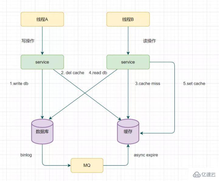 Redis经典面试题及答案有哪些  redis 第32张