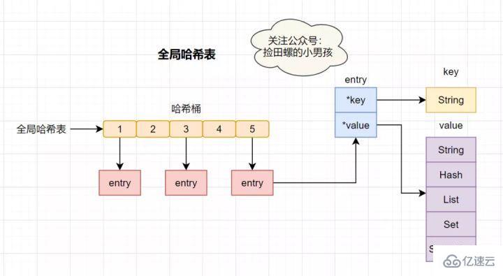 Redis经典面试题及答案有哪些  redis 第33张