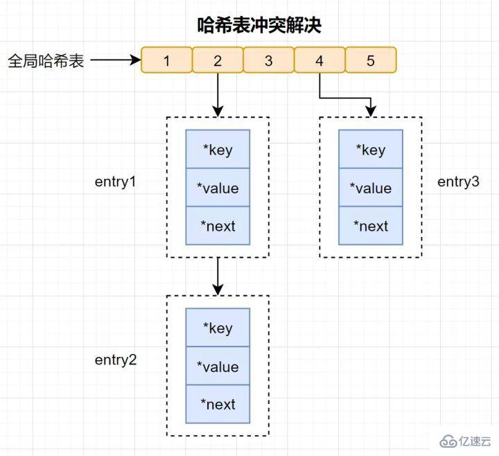 Redis經(jīng)典面試題及答案有哪些