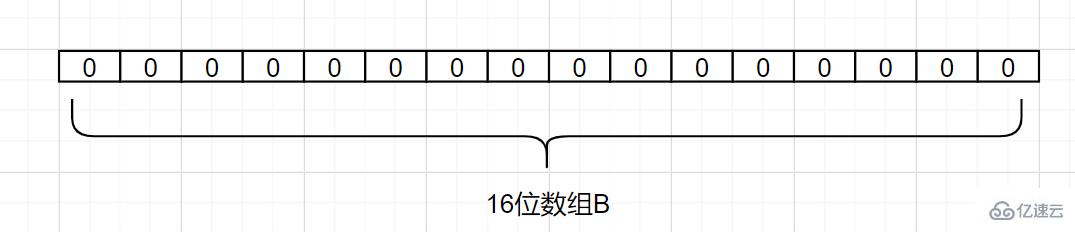 Redis經(jīng)典面試題及答案有哪些