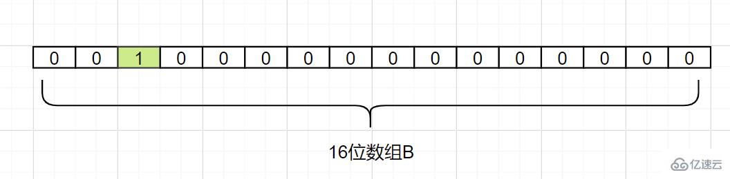 Redis经典面试题及答案有哪些  redis 第36张