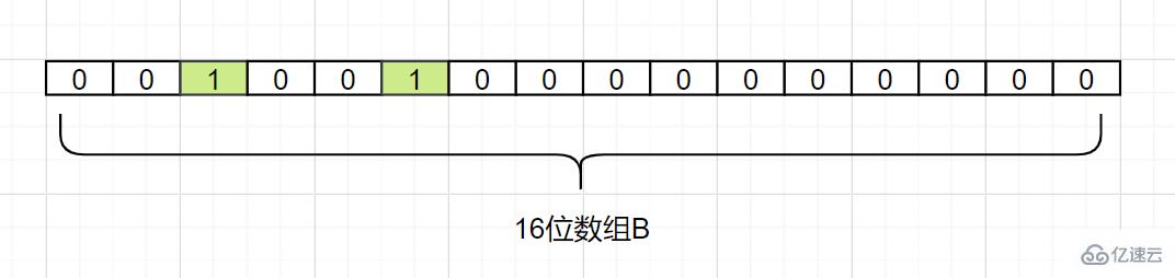 Redis經(jīng)典面試題及答案有哪些