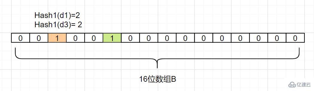 Redis经典面试题及答案有哪些  redis 第38张