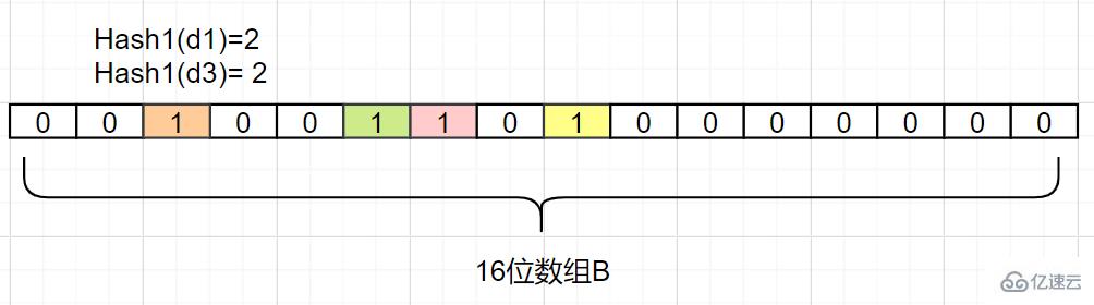 Redis經(jīng)典面試題及答案有哪些